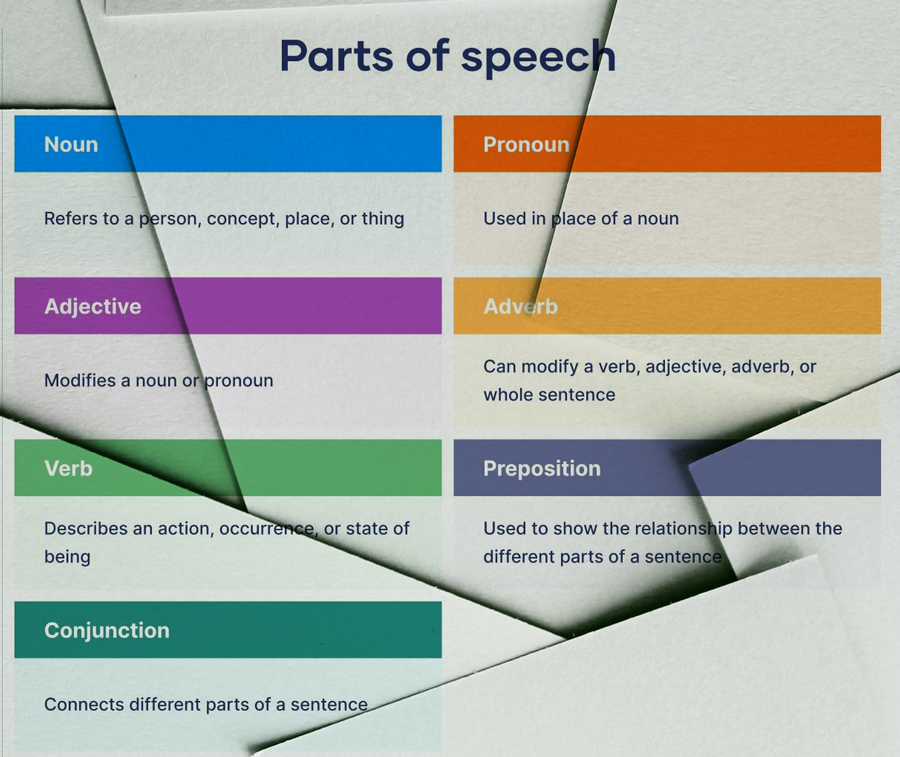 parts of speech